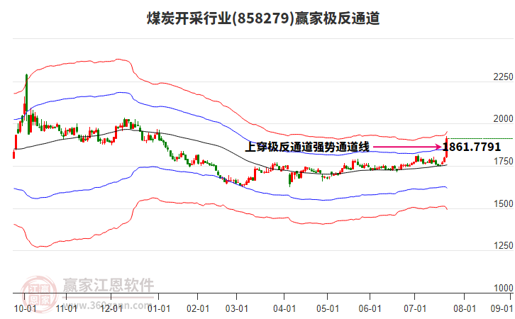 858279煤炭開采贏家極反通道工具 858279煤炭開采贏家極反通道工具