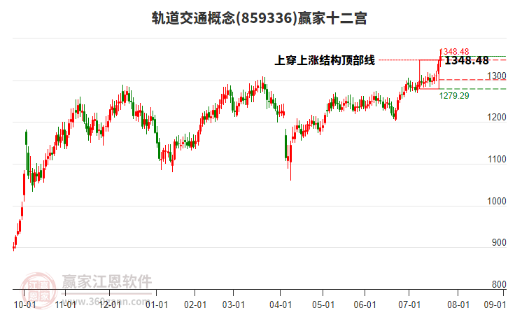 軌道交通 軌道交通