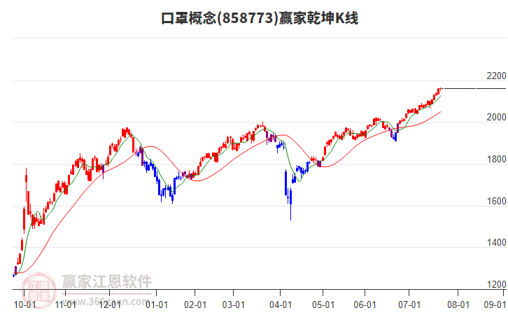 858773口罩贏家乾坤K線工具 858773口罩贏家乾坤K線工具