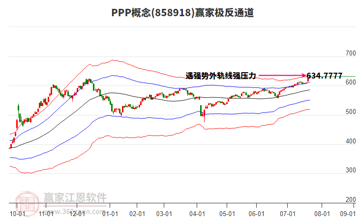 858918PPP贏家極反通道工具