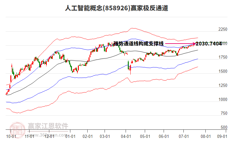 858926人工智能贏家極反通道工具