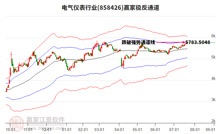 858426電氣儀表贏家極反通道工具 858426電氣儀表贏家極反通道工具