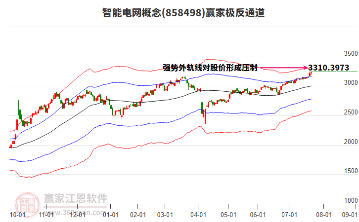 858498智能電網(wǎng)贏家極反通道工具 858498智能電網(wǎng)贏家極反通道工具