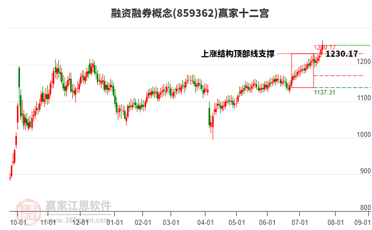 859362融資融券贏家十二宮工具 859362融資融券贏家十二宮工具