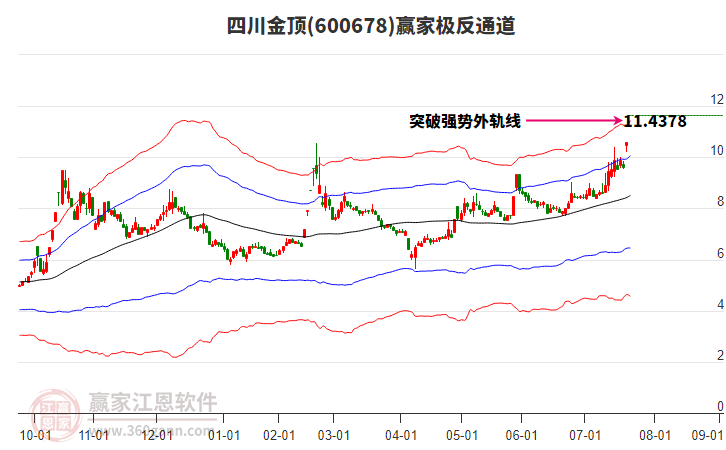 600678四川金頂贏家極反通道工具 600678四川金頂贏家極反通道工具