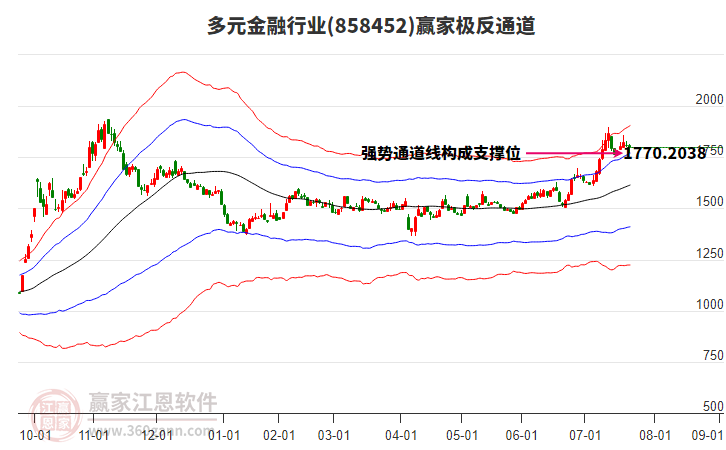 858452多元金融贏家極反通道工具 858452多元金融贏家極反通道工具