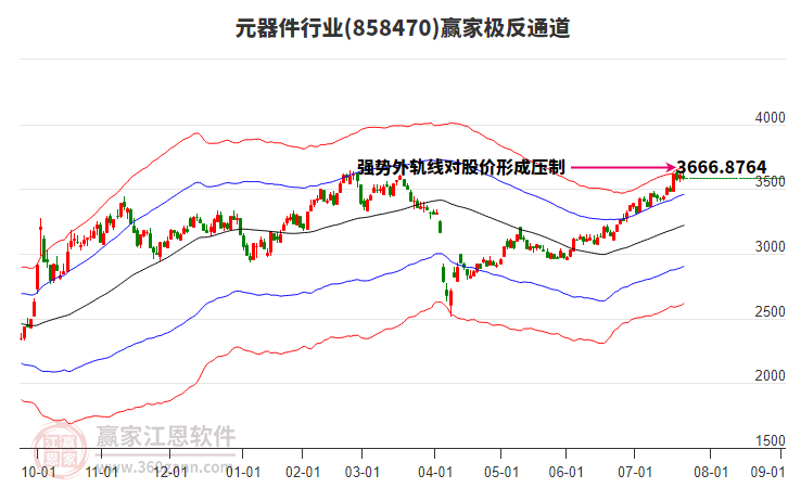 858470元器件贏家極反通道工具 858470元器件贏家極反通道工具