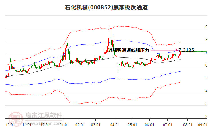 000852中證1000贏家極反通道工具