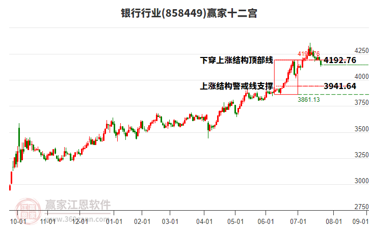 858449銀行贏家十二宮工具 858449銀行贏家十二宮工具