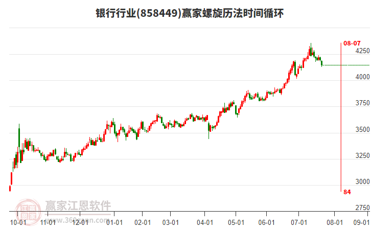 銀行行業(yè)螺旋歷法時間循環(huán)工具 銀行行業(yè)螺旋歷法時間循環(huán)工具