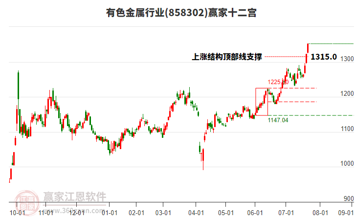 858302有色金屬贏家十二宮工具 858302有色金屬贏家十二宮工具