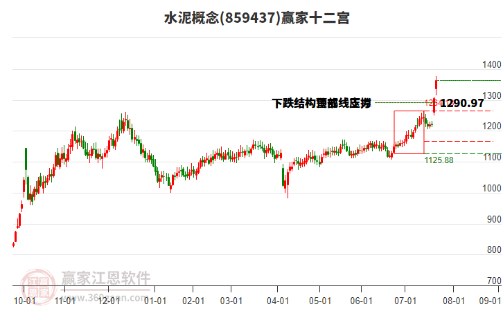 859437水泥贏家十二宮工具