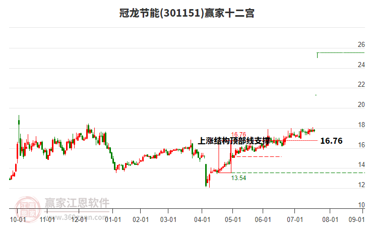 301151冠龍節(jié)能贏家十二宮工具 301151冠龍節(jié)能贏家十二宮工具