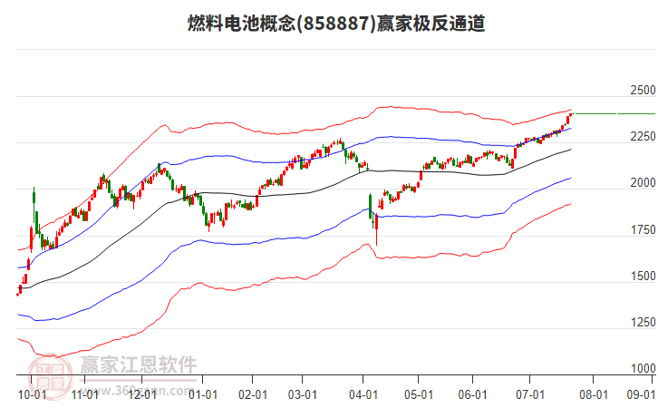 858887燃料電池贏家極反通道工具 858887燃料電池贏家極反通道工具