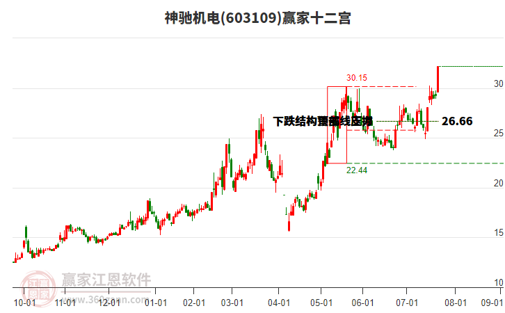 603109神馳機(jī)電贏家十二宮工具