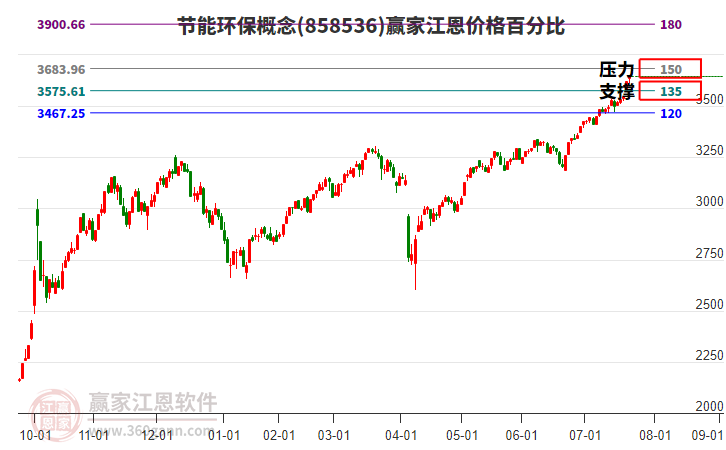 节能环保