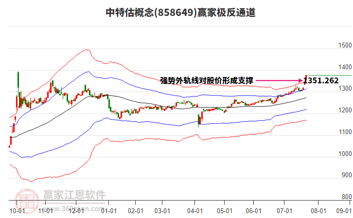 858649中特估贏家極反通道工具 858649中特估贏家極反通道工具