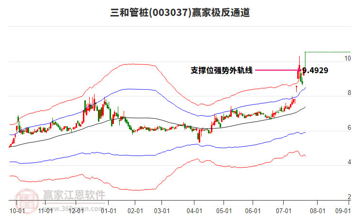 003037三和管樁贏家極反通道工具