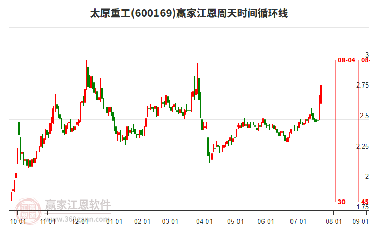 太原重工 太原重工