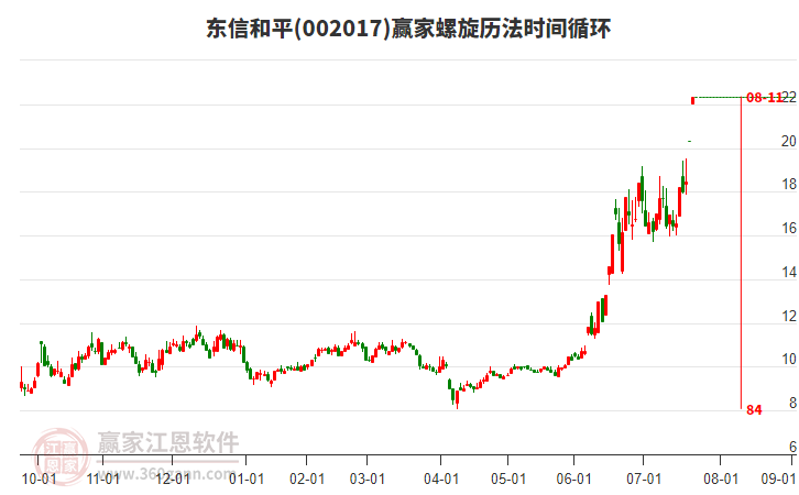 002017東信和平螺旋歷法時(shí)間循環(huán)工具 002017東信和平螺旋歷法時(shí)間循環(huán)工具