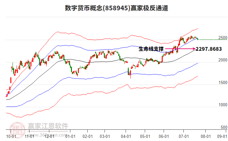858945數(shù)字貨幣贏家極反通道工具 858945數(shù)字貨幣贏家極反通道工具