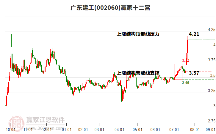 002060廣東建工贏家十二宮工具