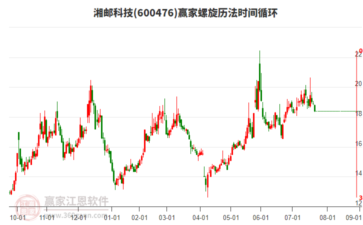 湘郵科技 湘郵科技