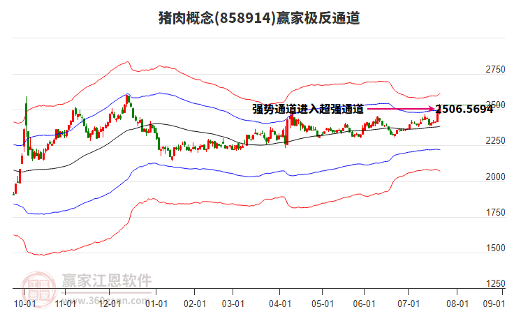 858914豬肉贏家極反通道工具