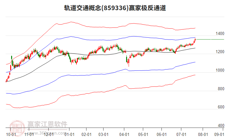 軌道交通 軌道交通