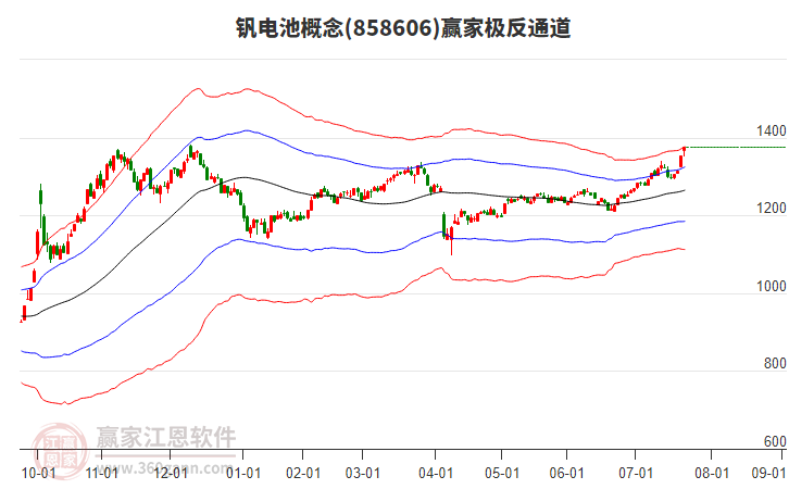 858606釩電池贏家極反通道工具