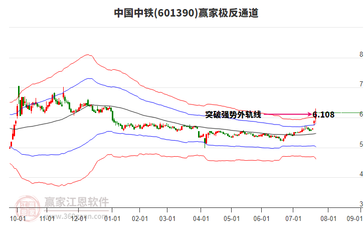 601390中國(guó)中鐵贏家極反通道工具 601390中國(guó)中鐵贏家極反通道工具