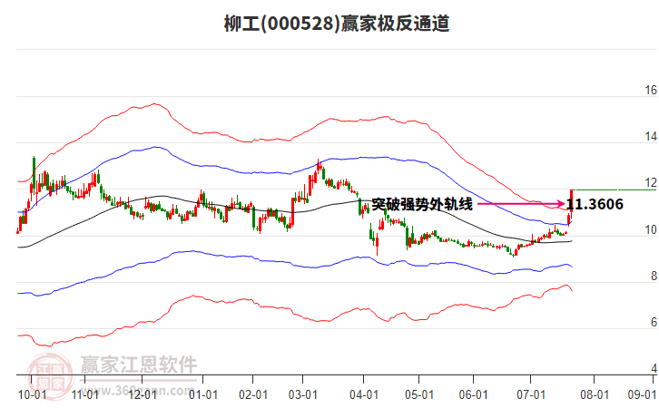 000528柳工贏家極反通道工具
