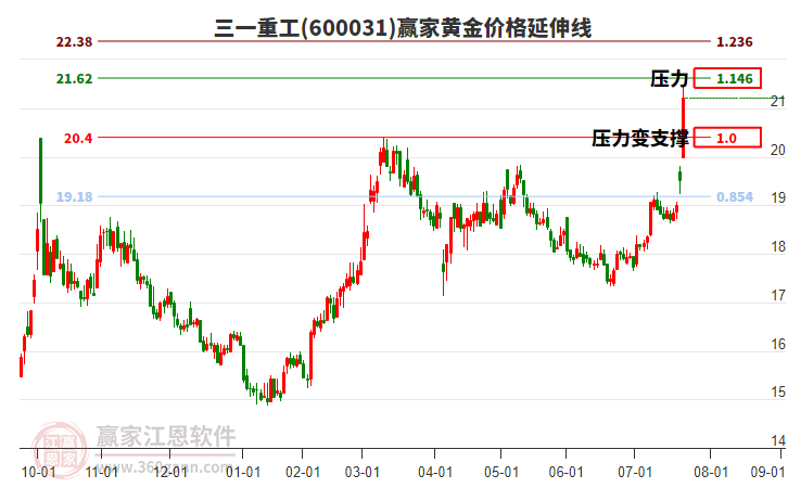 三一重工 三一重工