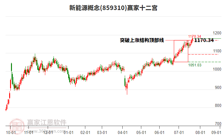 新能源