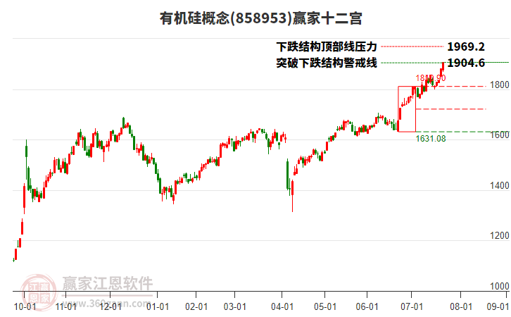 858953有機硅贏家十二宮工具