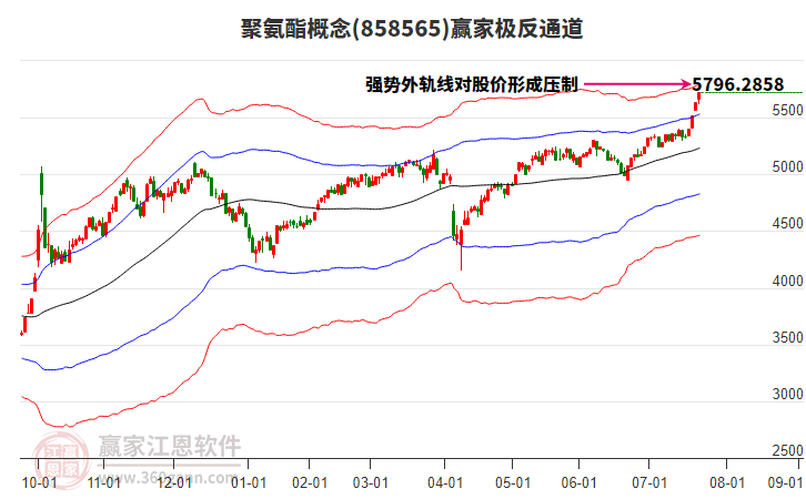 858565聚氨酯贏家極反通道工具 858565聚氨酯贏家極反通道工具