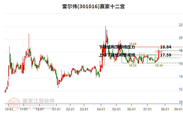 301016雷爾偉贏家十二宮工具 301016雷爾偉贏家十二宮工具
