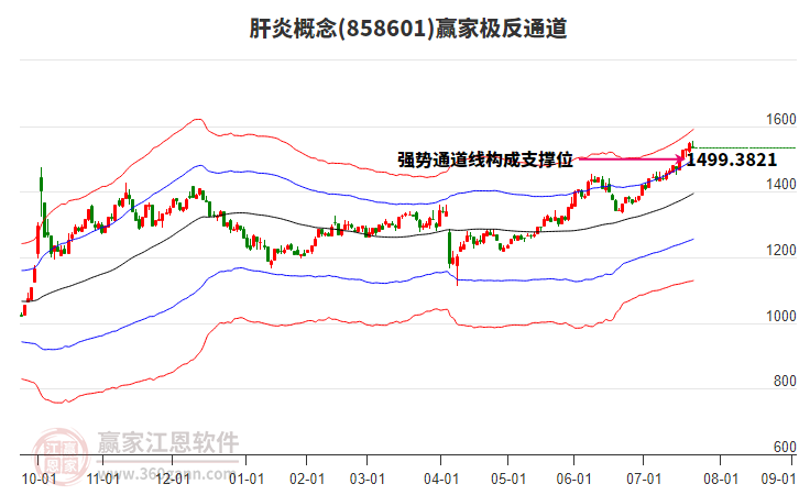 858601肝炎贏家極反通道工具 858601肝炎贏家極反通道工具