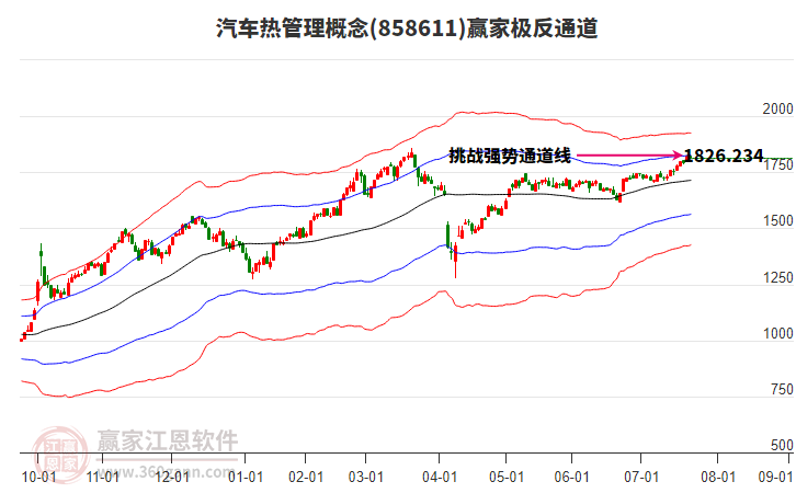 858611汽車熱管理贏家極反通道工具 858611汽車熱管理贏家極反通道工具