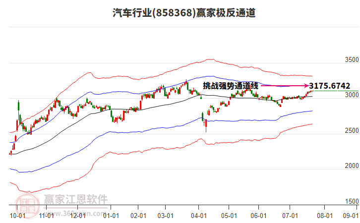 858368汽車贏家極反通道工具