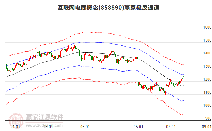 858890互聯(lián)網(wǎng)電商贏家極反通道工具 858890互聯(lián)網(wǎng)電商贏家極反通道工具