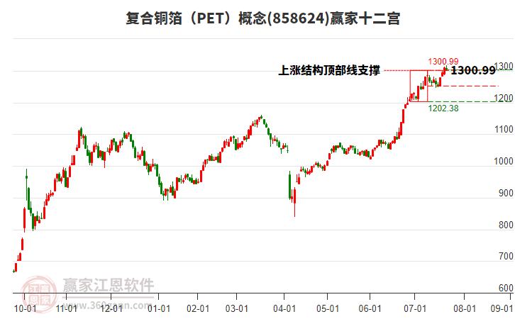 858624復(fù)合銅箔(PET)贏家十二宮工具 858624復(fù)合銅箔(PET)贏家十二宮工具