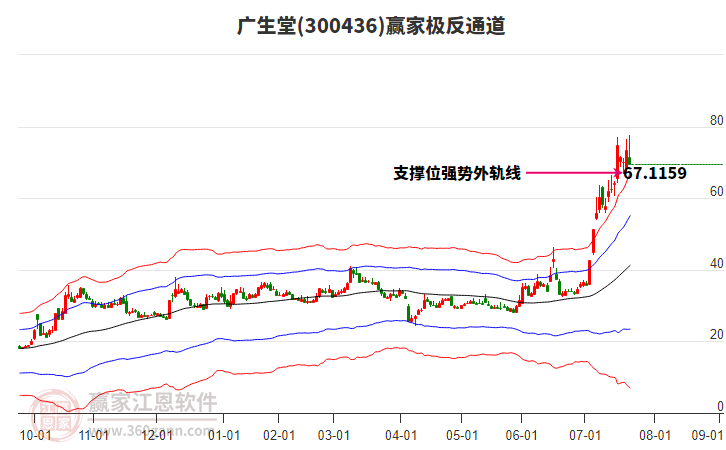 300436廣生堂贏家極反通道工具 300436廣生堂贏家極反通道工具