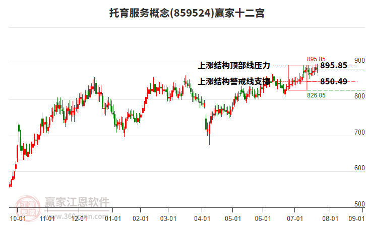 859524托育服務(wù)贏家十二宮工具