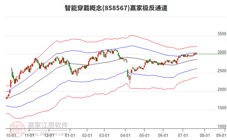 858567智能穿戴贏家極反通道工具