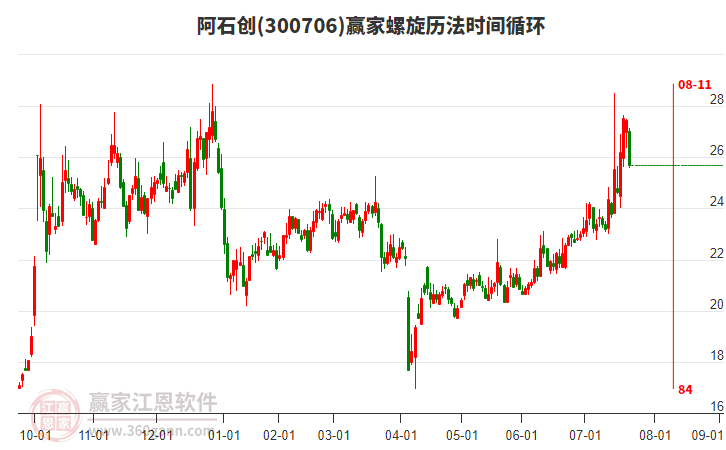 300706阿石創(chuàng)螺旋歷法時(shí)間循環(huán)工具