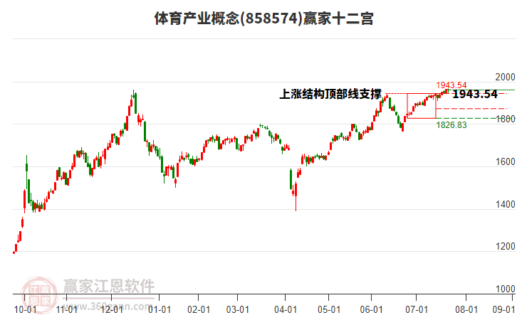 858574體育產(chǎn)業(yè)贏家十二宮工具 858574體育產(chǎn)業(yè)贏家十二宮工具