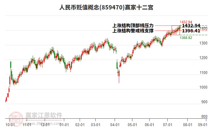859470人民幣貶值贏家十二宮工具 859470人民幣貶值贏家十二宮工具