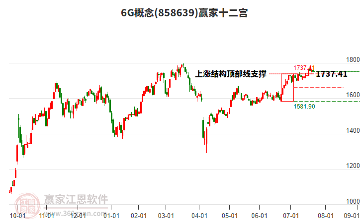 8586396G贏家十二宮工具