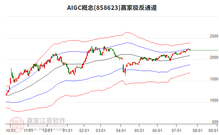 858623AIGC贏家極反通道工具 858623AIGC贏家極反通道工具